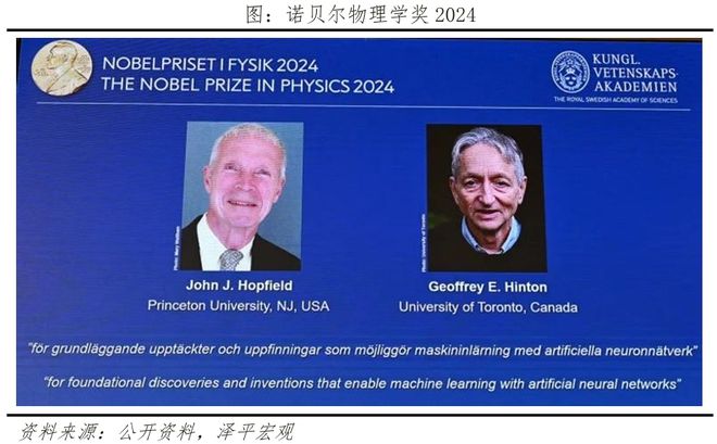 星空体育智能科技：应用驱动是AI发展的第一性原理(图5)