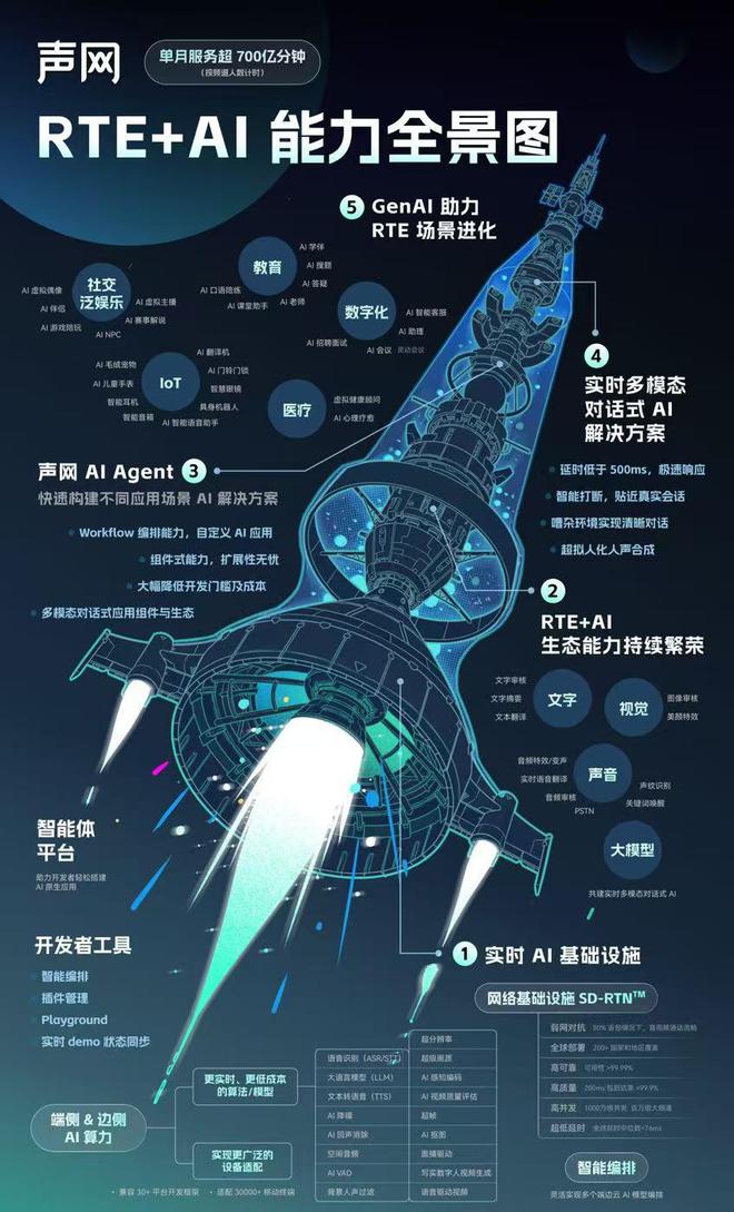 RTE2024：实时互动与人工智能共舞开启智慧新纪元(图2)