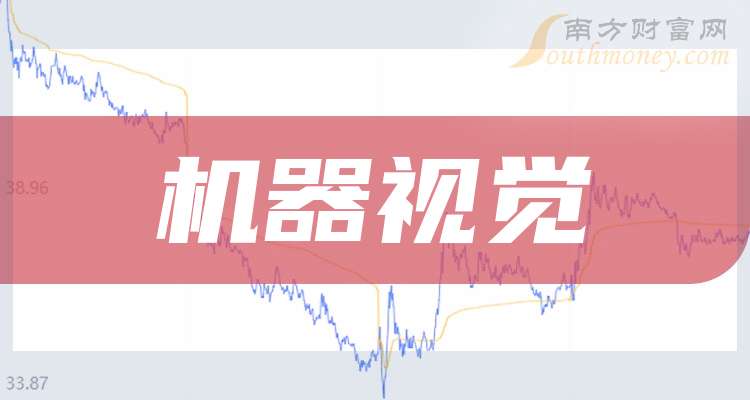 五大机器视觉龙头上市公司请收藏好（20241129）(图1)