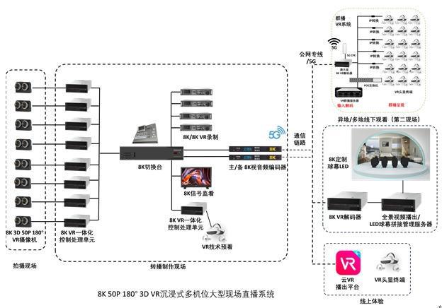 星空智能科技：推动超高清+沉浸式+AIGC技术融合应用4K花园亮相2024UWASummit(图4)