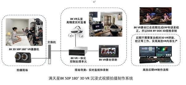 星空智能科技：推动超高清+沉浸式+AIGC技术融合应用4K花园亮相2024UWASummit(图3)