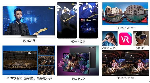星空智能科技：推动超高清+沉浸式+AIGC技术融合应用4K花园亮相2024UWASummit(图7)