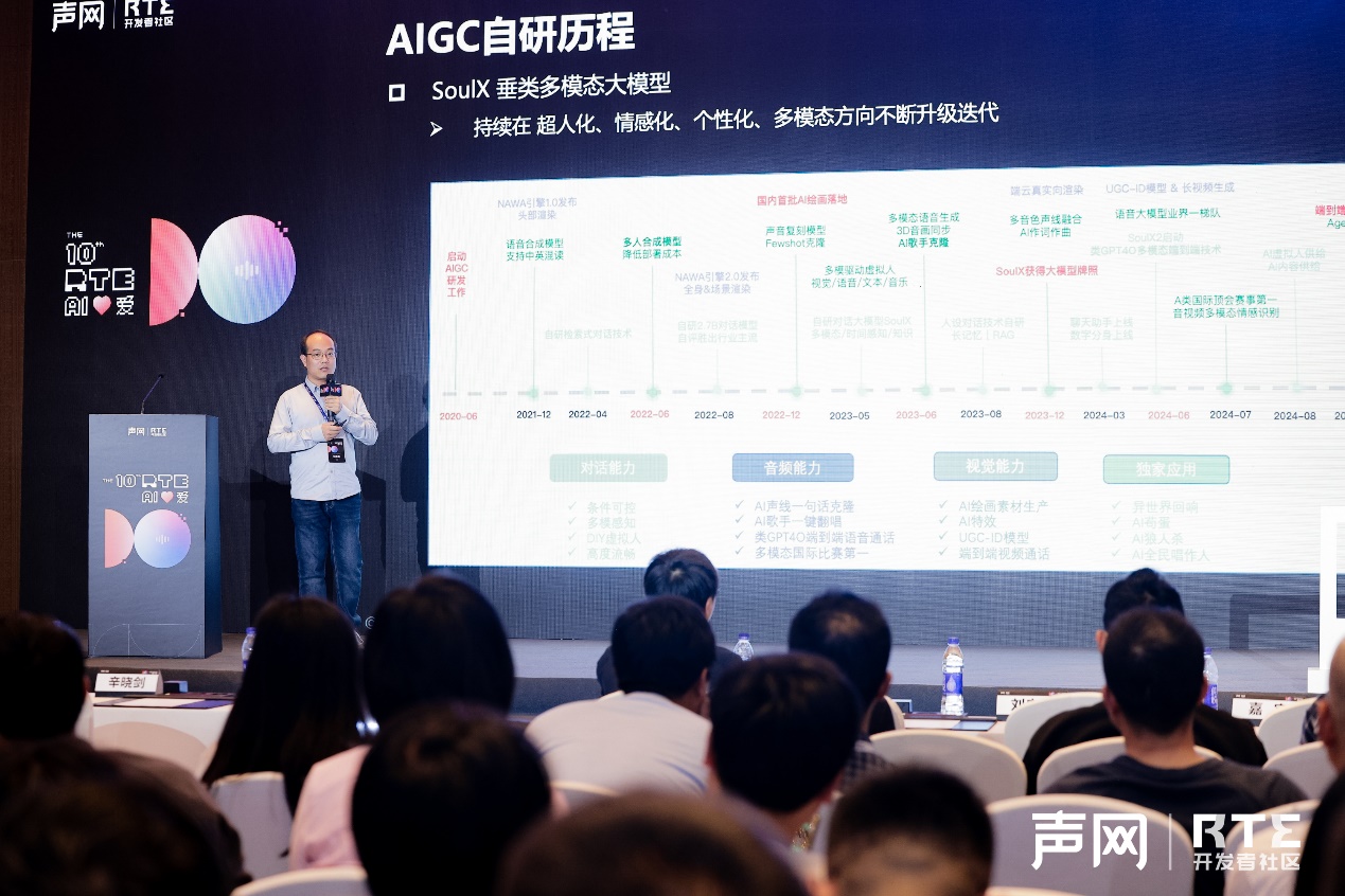 RTE2024AI专场：从大模型厂商到BC端的应用生成式AI的新质生产力(图5)