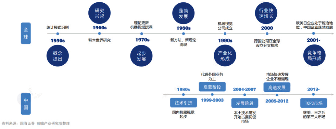 3D视觉的市场技术概览(图7)
