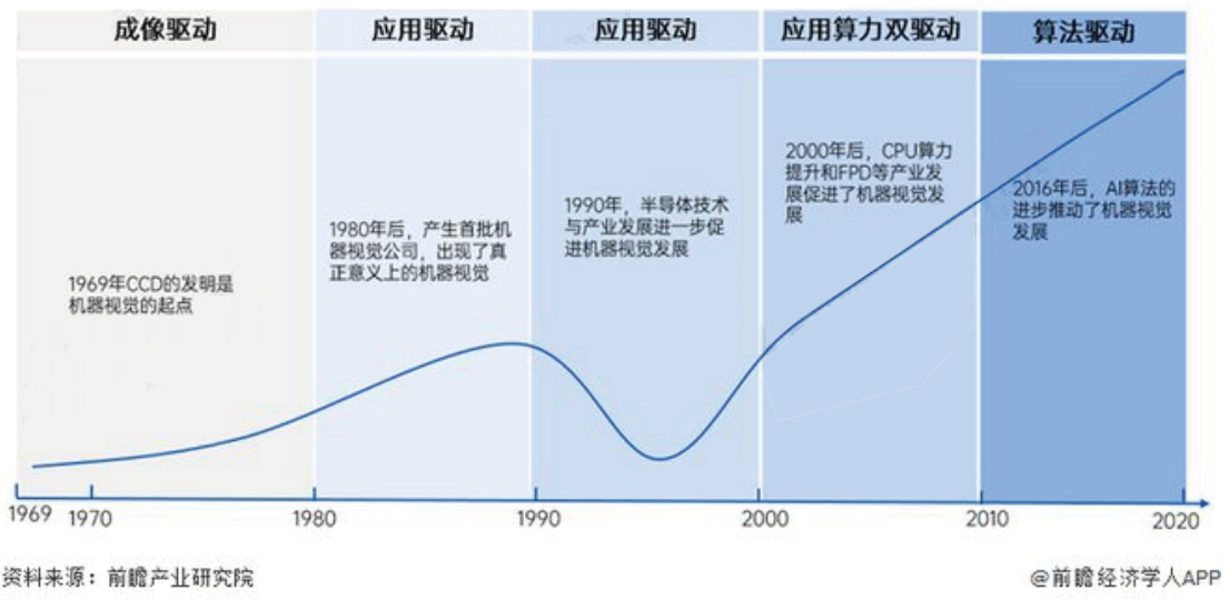 3D视觉的市场技术概览(图8)