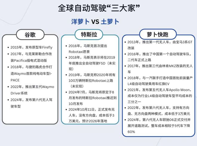 CNNIC2024生成式人工智能报告：自动驾驶是新质生产力典型代表(图2)