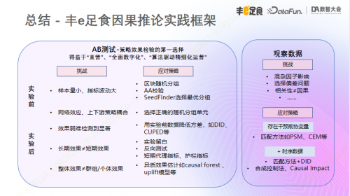 星空体育科技：2024年DA数智大会召开丰e足食分享人工智能算法在企业决策应用(图2)
