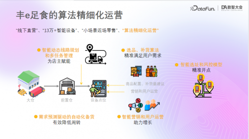 星空体育科技：2024年DA数智大会召开丰e足食分享人工智能算法在企业决策应用(图3)