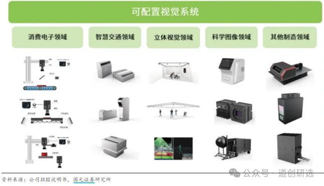 星空体育智能科技：凌云光机器视觉龙头为机器植入眼睛和大脑相关核心要点梳理(图2)