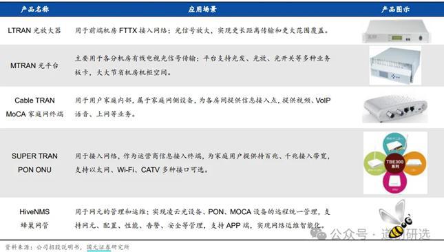 星空体育智能科技：凌云光机器视觉龙头为机器植入眼睛和大脑相关核心要点梳理(图5)