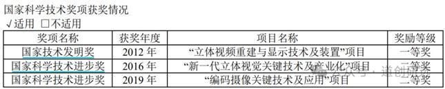 星空体育智能科技：凌云光机器视觉龙头为机器植入眼睛和大脑相关核心要点梳理(图7)