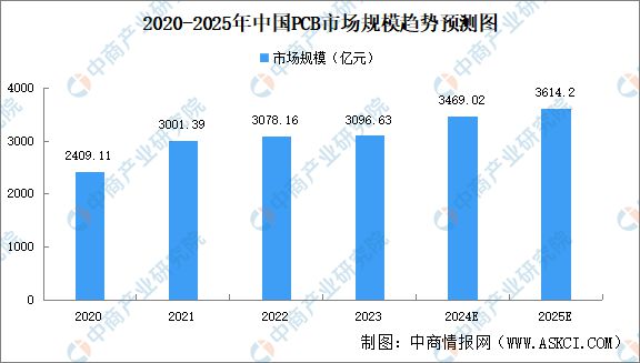 2024年中国全景相机产业链图谱研究分析（附产业链全景图）(图6)