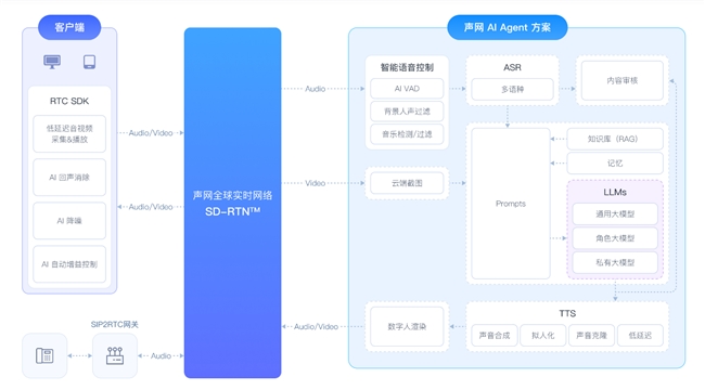 持续聚焦RTE+AI声网斩获2024人工智能年度评选两项大奖(图3)