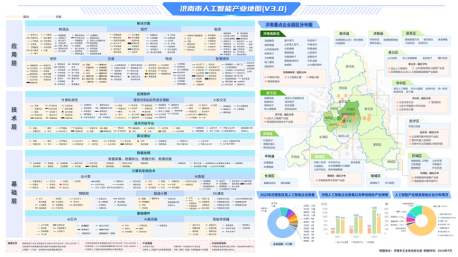 星空体育智能科技：《济南市人工智能产业地图30》发布2024年核心产业规模预计突破420亿元(图2)