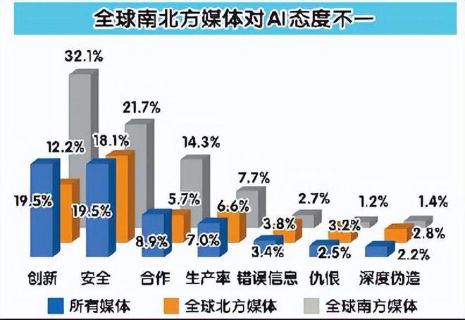 2024AI开始改变世界(图1)
