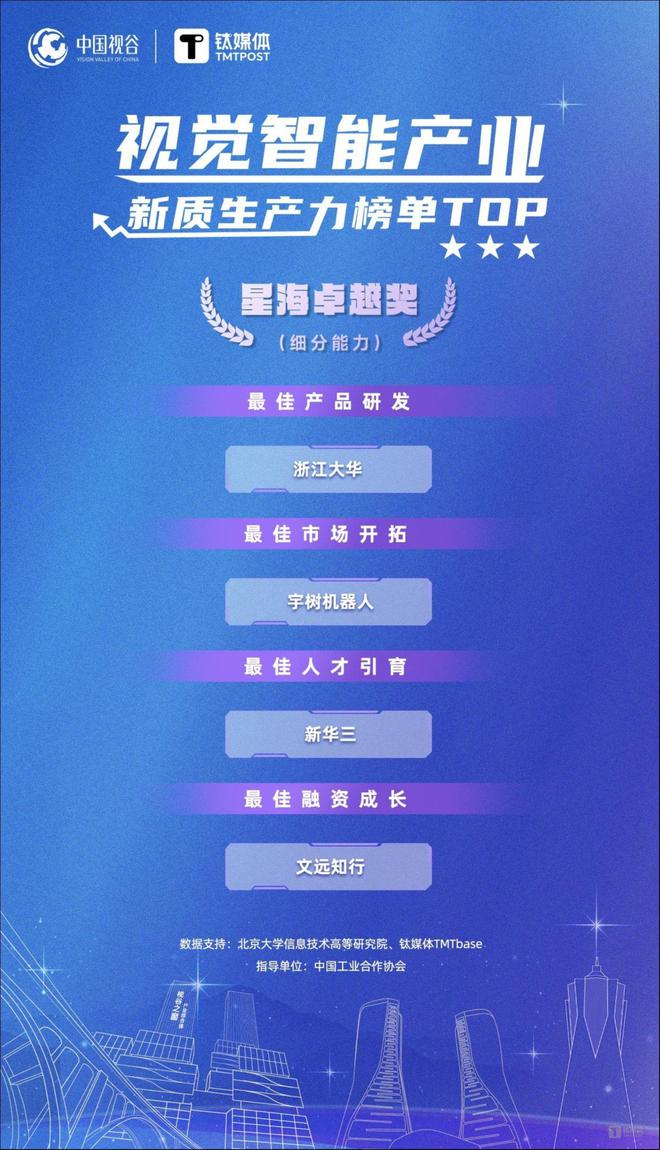 “中国视谷”视觉智能产业新质生产力榜单正式公布！(图3)