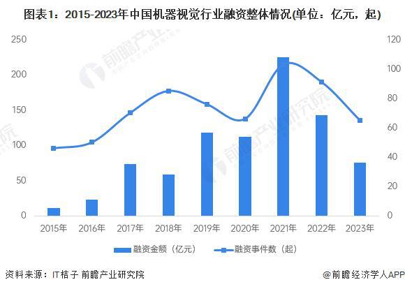 星空体育科技：「前瞻分析」2024-2029年中国机器视觉行业龙头企业产销现状分析(图3)