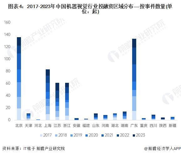 星空体育科技：「前瞻分析」2024-2029年中国机器视觉行业龙头企业产销现状分析(图4)