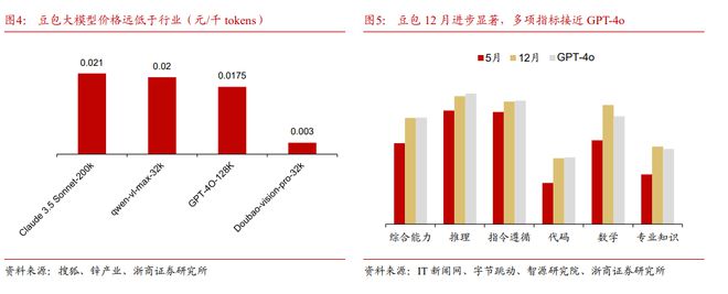 星空体育科技：研发投入接近BAT之和！字节要做中国的OpenAI？(图2)