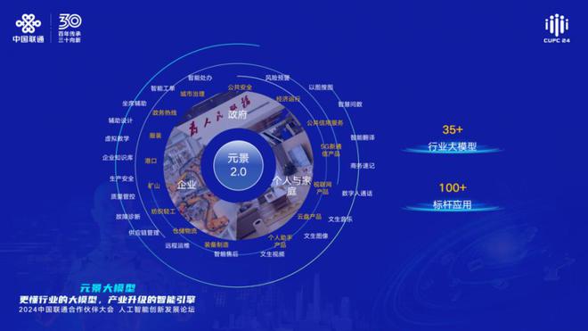 盘点运营商大模型2024：“狂飙”又一年(图3)