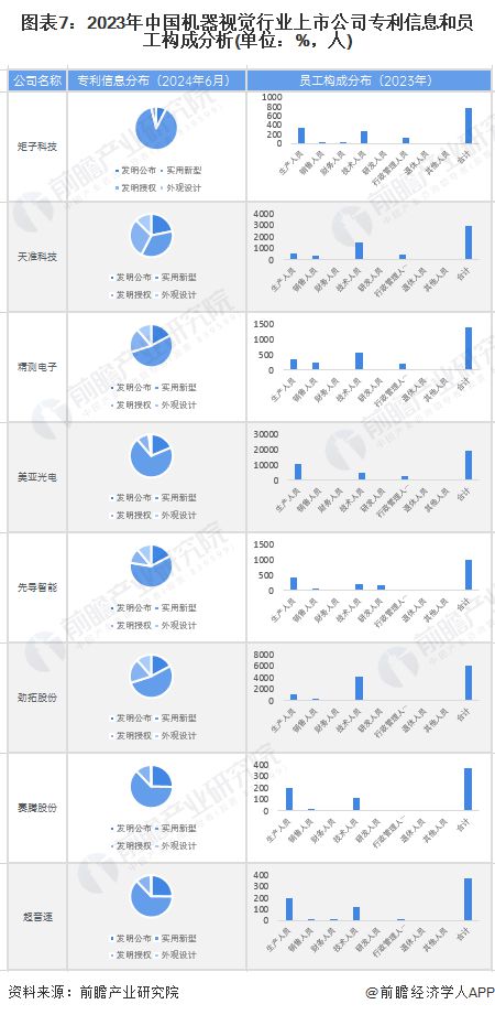 【最全】2024年中国机器视觉行业上市公司全方位对比(附业务布局汇总、业绩对比、业务规划等)(图3)