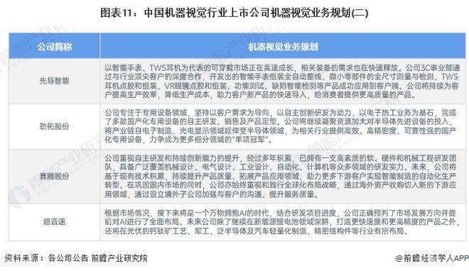 【最全】2024年中国机器视觉行业上市公司全方位对比(附业务布局汇总、业绩对比、业务规划等)(图7)