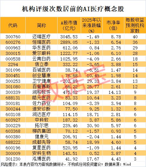AI最强黑马是它5天暴涨182%！下一个“黄金赛道”揭秘这些公司已抢先布局(图3)
