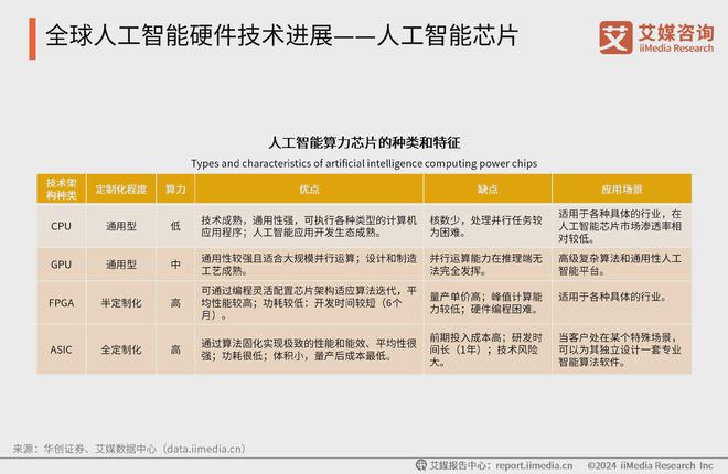 星空体育智能科技：中国广告主协会X艾媒咨询2024-2025人工智能行业趋势研究报告(图2)