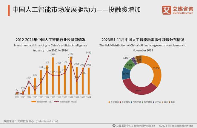 星空体育智能科技：中国广告主协会X艾媒咨询2024-2025人工智能行业趋势研究报告(图4)