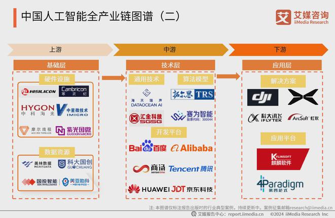 星空体育智能科技：中国广告主协会X艾媒咨询2024-2025人工智能行业趋势研究报告(图6)