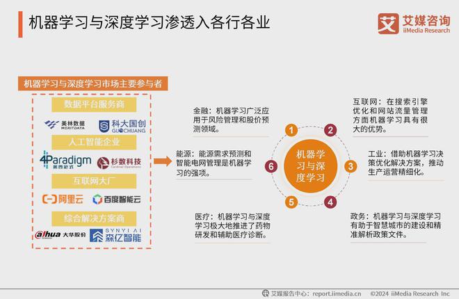 星空体育智能科技：中国广告主协会X艾媒咨询2024-2025人工智能行业趋势研究报告(图7)