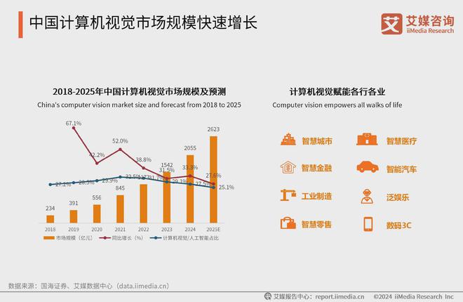 星空体育智能科技：中国广告主协会X艾媒咨询2024-2025人工智能行业趋势研究报告(图9)