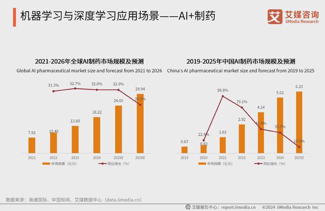 星空体育智能科技：中国广告主协会X艾媒咨询2024-2025人工智能行业趋势研究报告(图8)