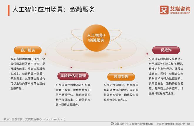 星空体育智能科技：中国广告主协会X艾媒咨询2024-2025人工智能行业趋势研究报告(图11)