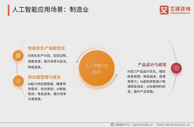 星空体育智能科技：中国广告主协会X艾媒咨询2024-2025人工智能行业趋势研究报告(图10)