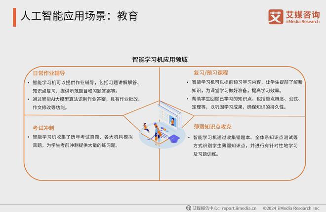 星空体育智能科技：中国广告主协会X艾媒咨询2024-2025人工智能行业趋势研究报告(图12)