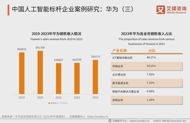 星空体育智能科技：中国广告主协会X艾媒咨询2024-2025人工智能行业趋势研究报告(图13)