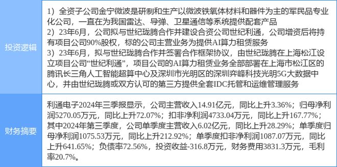 星空体育科技：2月17日利通电子涨停分析：东数西算算力人工智能军民融合概念热股(图2)