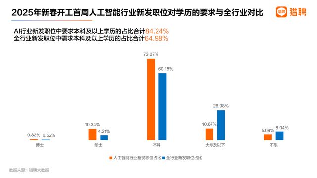 星空体育智能科技：节后算法工程师职位需求同比增速最高人工智能行业薪资与职位增长双领先(图2)