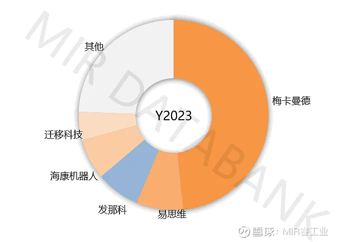 “熄火”还是回归理性？工业3D视觉路在何方(图5)