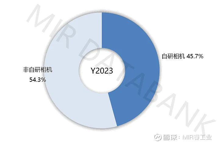 “熄火”还是回归理性？工业3D视觉路在何方(图4)