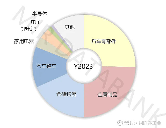 “熄火”还是回归理性？工业3D视觉路在何方(图6)
