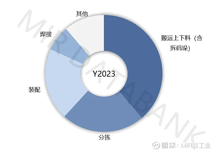 “熄火”还是回归理性？工业3D视觉路在何方(图7)