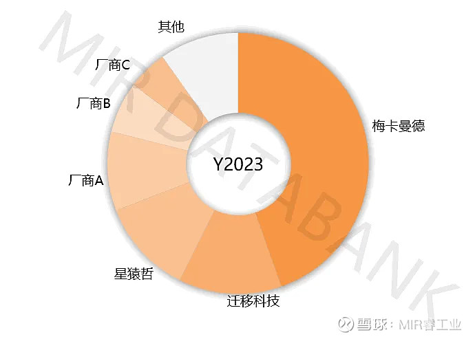 “熄火”还是回归理性？工业3D视觉路在何方(图8)