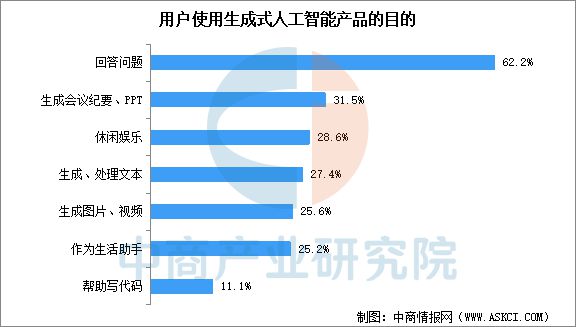 星空体育科技：2025年中国AI大模型行业市场前景预测研究报告(图7)