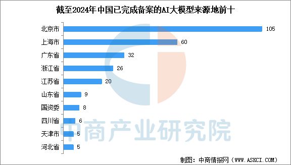 星空体育科技：2025年中国AI大模型行业市场前景预测研究报告(图5)