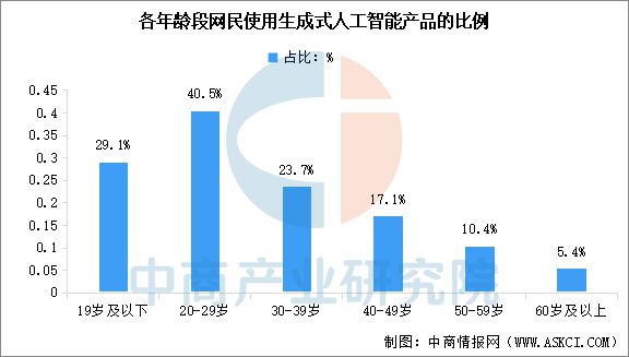 星空体育科技：2025年中国AI大模型行业市场前景预测研究报告(图6)