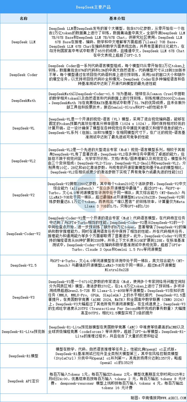星空体育科技：2025年中国AI大模型行业市场前景预测研究报告(图8)