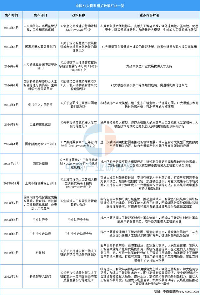 星空体育科技：2025年中国AI大模型行业市场前景预测研究报告(图2)
