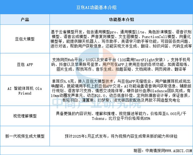 星空体育科技：2025年中国AI大模型行业市场前景预测研究报告(图9)
